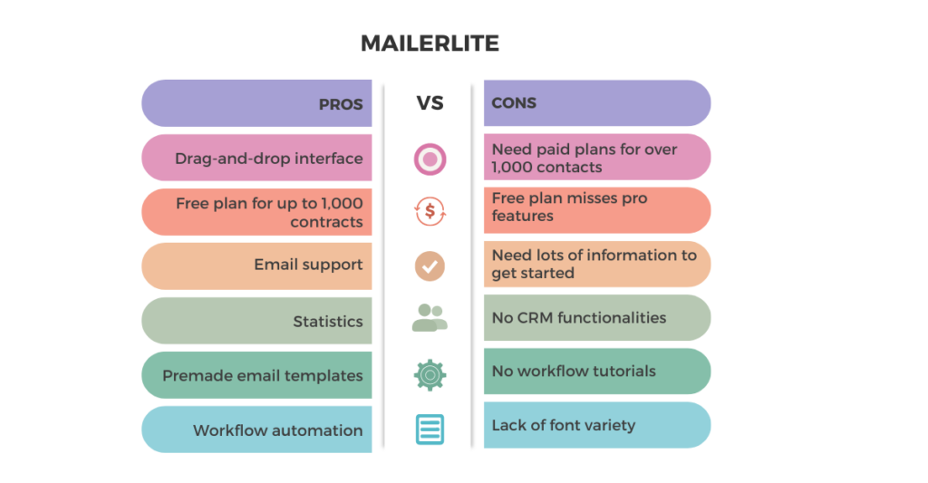Mailerlite email marketing pro's and con's list.