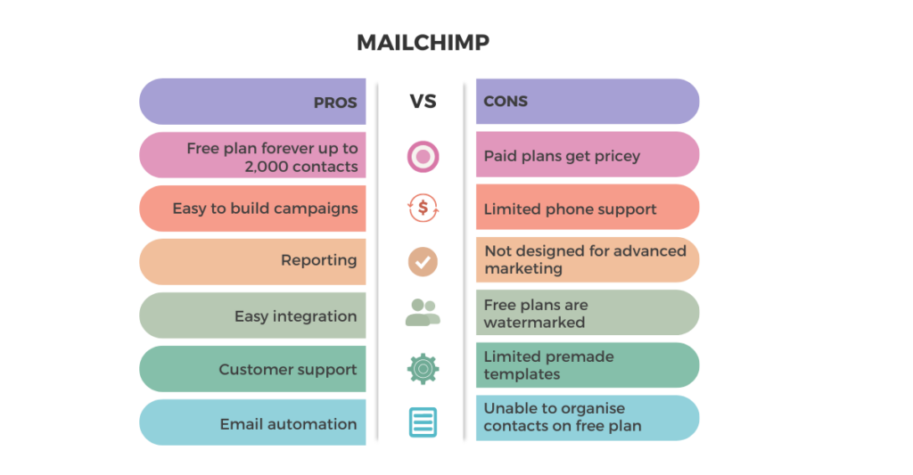 Mailchimp email marketing pro's and con's list.