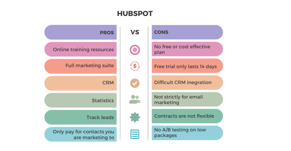 Hubspot email marketing pro's and con's list.